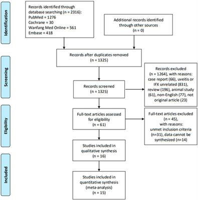 The Efficacy and Safety of Infliximab in Refractory Noninfectious Uveitis: A Meta-Analysis of Observational Studies